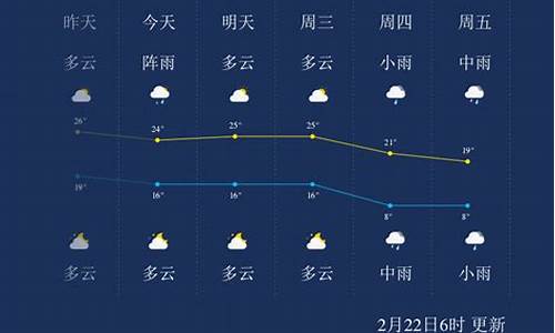 郴州未来3天天气_郴州天气预报10天过四级