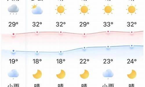 宜昌天气预报15天准确一览表查询结果图片_宜昌天气预报15天