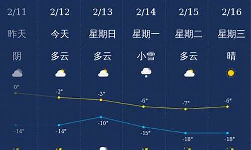 铁岭今天天气预报_铁岭今天天气预报几点下雨啊