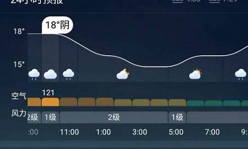 秦皇岛2021年6月天气预报_六月初秦皇岛天气