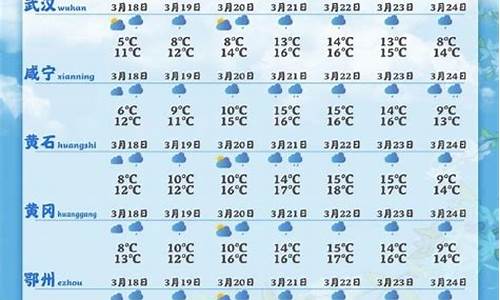 今年武汉6月份天气温度_今年武汉6月份天气