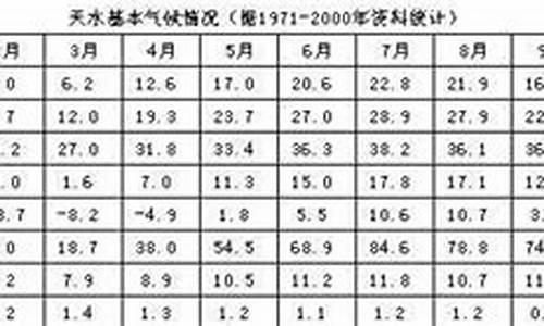 天水今天天气情况_今天天水预报