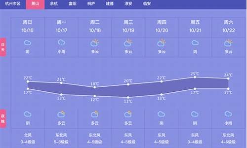 萧山天气小时预报_萧山天气预报一周7天