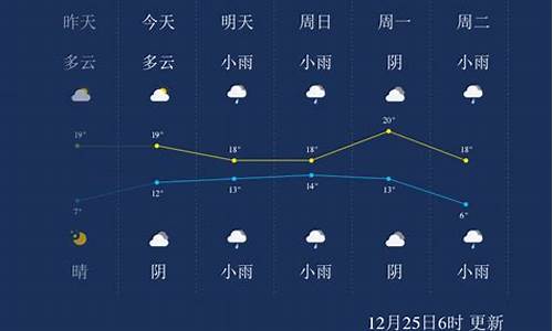 来宾全年气温_来宾去年天气温度