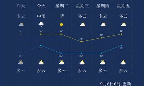 莆田8月天气预报_莆田8月天气台风最新消息