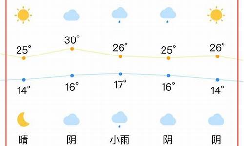 合肥7月份天气预报查询_合肥7月份天气预报