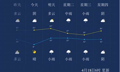 漯河天气预报40天_漯河10天气预报