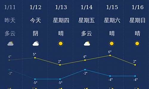 天气寿光天气预报_济南天气寿光天气