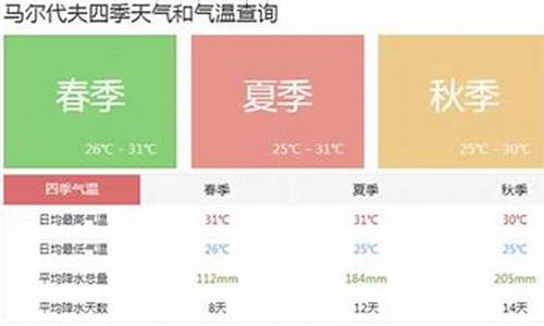 马尔代夫11月天气情况_马尔代夫11月天气