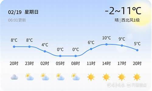 平邑县天气预报一周_平邑县天气预报1