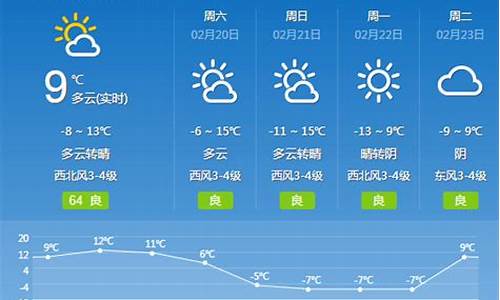 大同和张家口天气_大同张家口天气预报