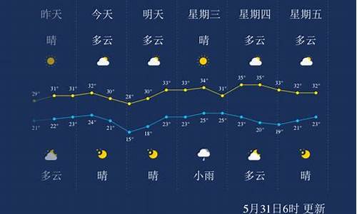 孝感2020年天气_孝感天气历史天气