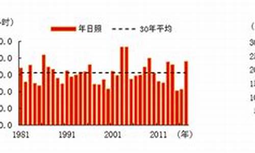 福州市5月份天气预报_2017年福州五月的天气