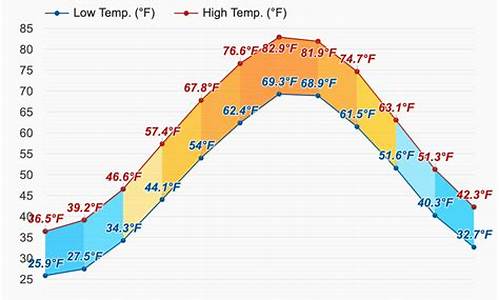 新泽西州天气预报15天_新泽西州天气预报15天