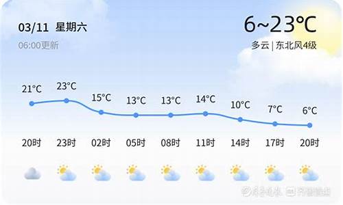 广饶半月天气预报7天_广饶半月天气预报