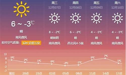 厦门最近天气预报15天查询_厦门最近天气预报15天查询系统