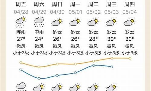 清远罗城区天气情况如何_清远罗城区天气情况