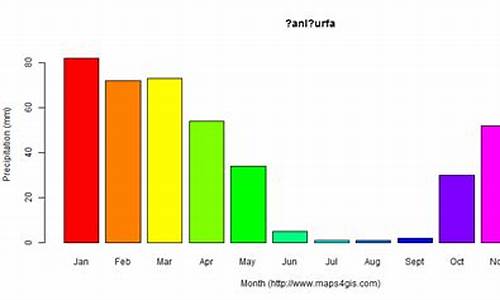 土耳其气温未来10天_土耳其最近的天气