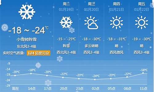 牡丹江天气预报素材_牡丹江天气预报下载