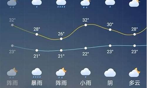 广元最新天气预报_广元最新天气预报15天