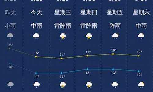 天气预报明天广东韶关_一周天气韶关