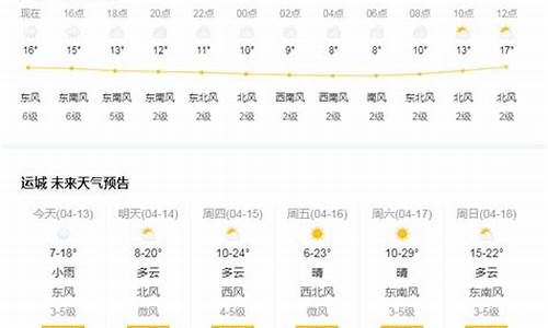 天气预报运城8月30日_天气预报运城8月