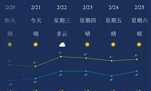 葫芦岛天气预报天气情况_葫芦岛天气预报天气