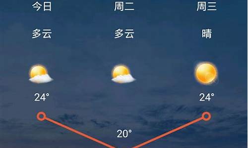 太原未来几天天气预报_太原未来7天天气预报