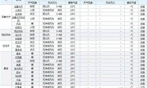 新疆天气阿克苏天气_阿克苏天水天气预报