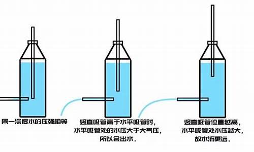 大气压与天气的关系_大气压跟天气的关系