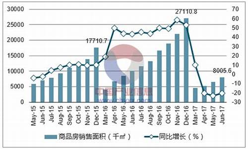 2017年6月天津天气_2020年6月26日天津天气预报