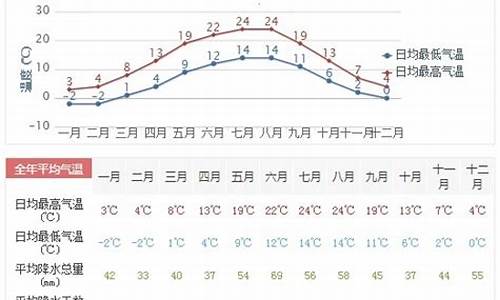 德国一年四季天气_德国一年四季天气情况