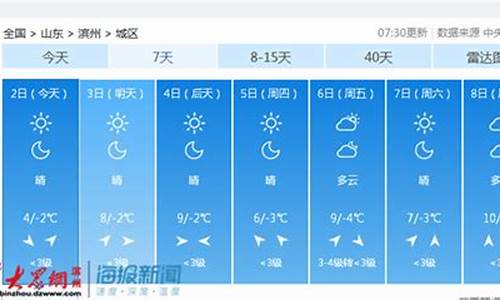 滨州历史天气查询_2022滨州历史天气