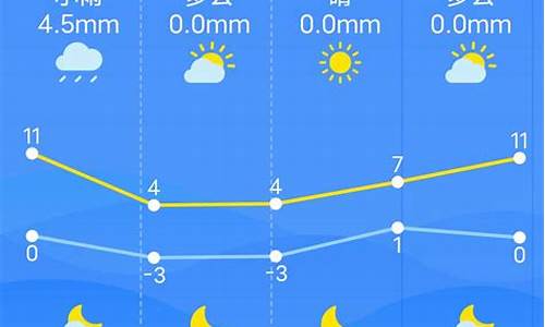 南昌市三十天气预报_南昌市三十天气预报最新