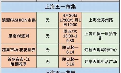 去年五一天气大概多少度_去年五一旅游攻略天气