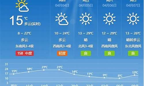 许昌22号天气预报_22号许昌天气情况