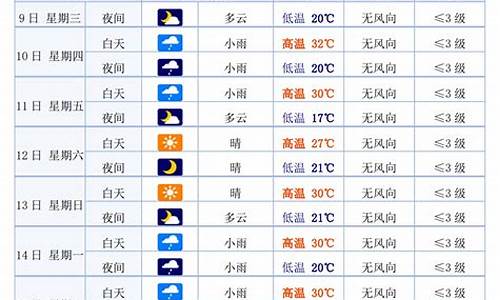 白银天气预报2022年_白银天气预报一周7天