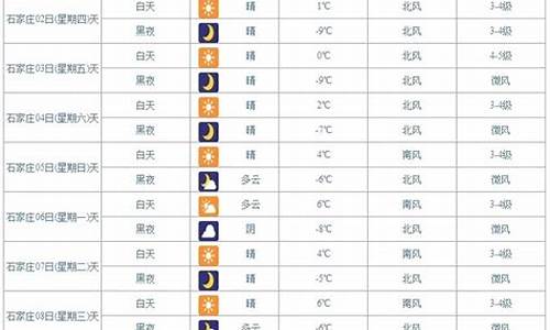 昆明7月份天气预报_昆明7月份天气预报汇总表