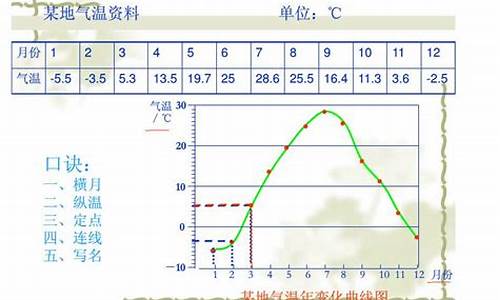 冬天怎么知道天气变化_怎么就知道冬天来了