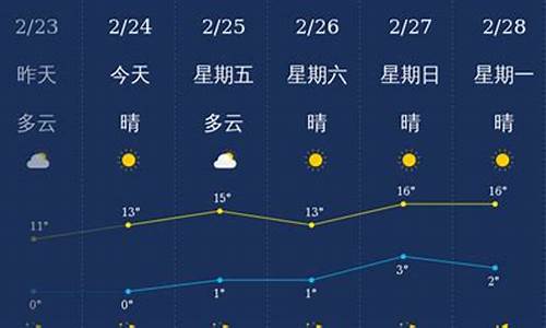 运城天气大雪预报最新信息_运城天气大雪预报