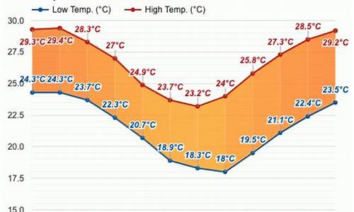 凯恩斯市天气_凯恩斯十月份天气