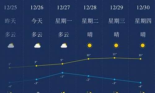 马鞍山天气逐小时天气_马鞍山天气实时天气预报