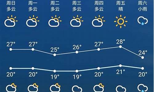 苏州未来天气预报一周_苏州未来30天气预报