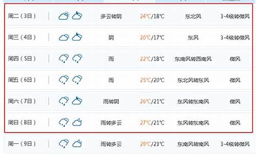 无锡天气预报15天预报天气预报_无锡天气预报15天查询百度