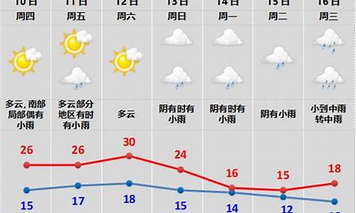 绍兴15天天气预报查询表最新_绍兴15天的天气