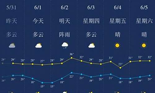 2017年6月1天气_19款奥迪a4导航怎么开