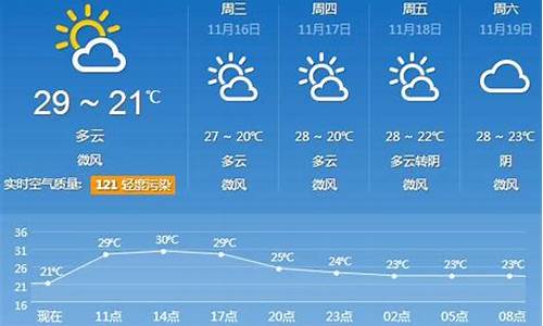 广州天气30天气预报准确_广州天气未来30天天气