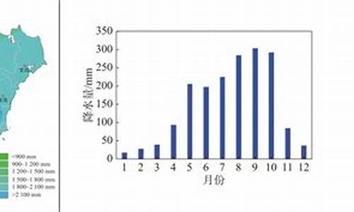 2021海南10月份未来天气预报_海南10月份天气情况