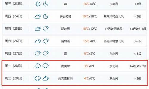 合肥包河天气预报7天_合肥包河天气预报