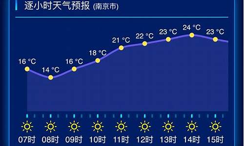 江苏省宜兴天气预报今天天气_江苏宜兴一周天气预报